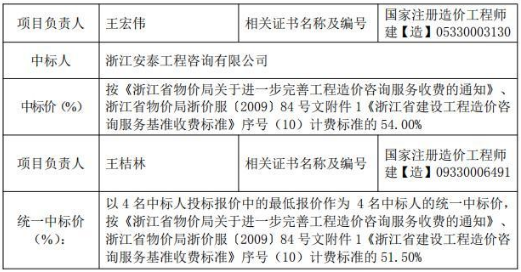 金华市婺城区城乡建设投资集团有限公司2020—2021年度建设项目全过程造价控制单位入围招标2