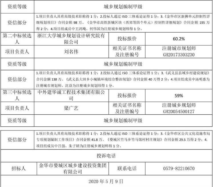 金华市婺城区城乡建设投资集团有限公司2020-2021年度规划设计单位招标2